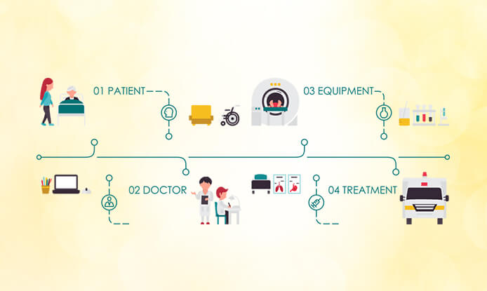 Will adding Infographics to your Medical Websites bring you more web traffic?