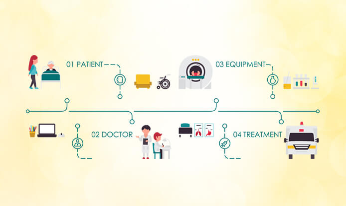 doctor-website-designing-services